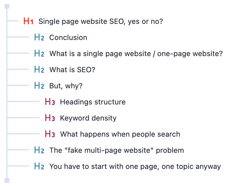 Headings structure Headings structure